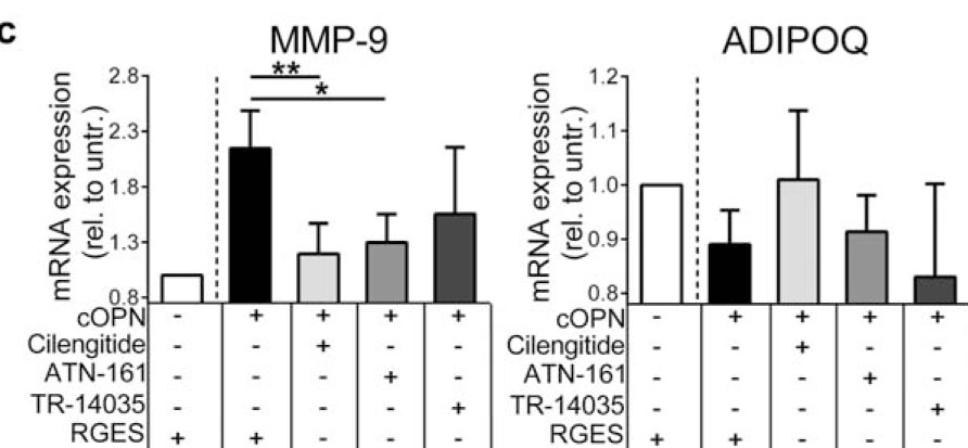 【多肽合成】美国ABBIOTEC国外多肽合成公司提供高品质服务!