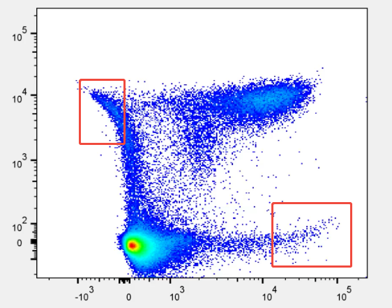 【流式研习社 1】单阳对照:补偿矩阵稳定性的隐形推手