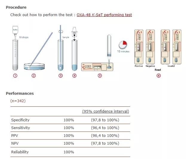 超级细菌OXA-48,KPC快速检测卡