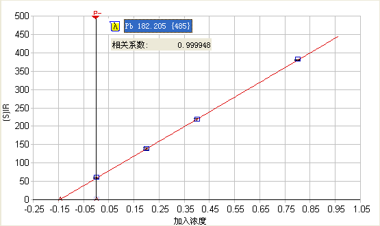 2019化学诺奖花落锂家,赛默飞为您解密锂电池材料检测