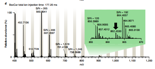 一探前沿全球组学大咖进展,Orbitrap助力科研