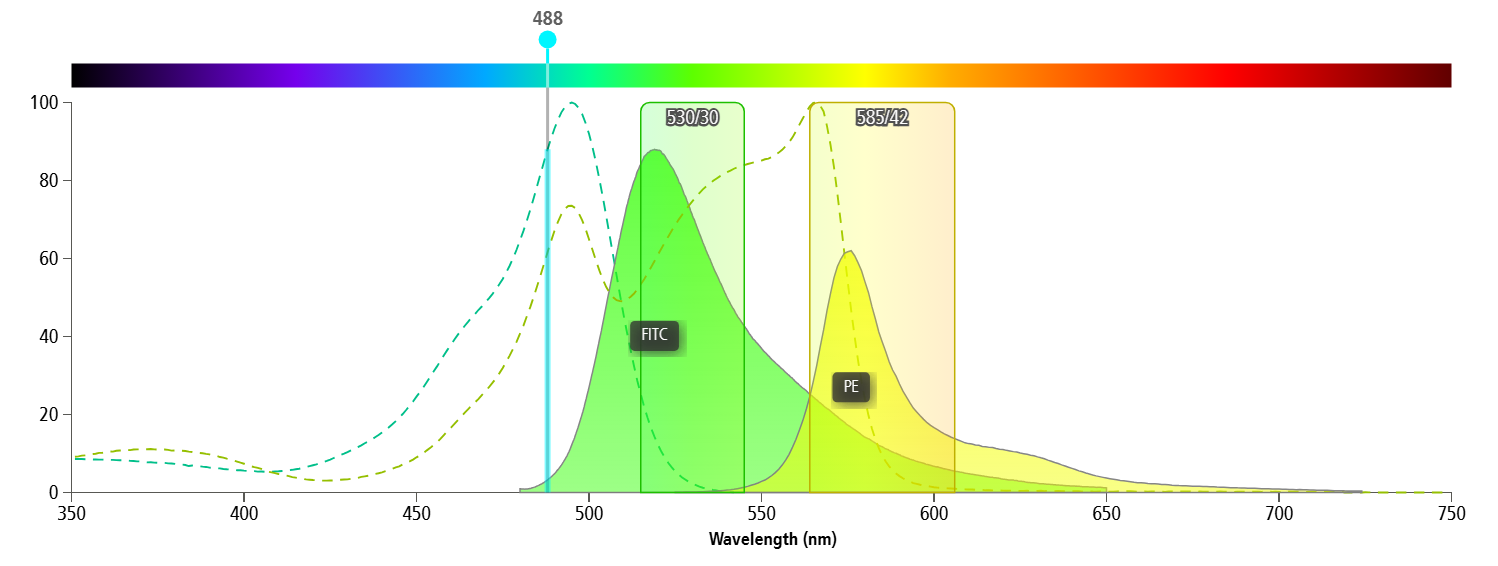 【流式研习社 1】单阳对照:补偿矩阵稳定性的隐形推手