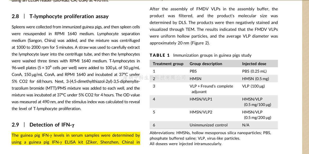 热烈祝贺中国农业科学院兰州兽医研究所用‘ZIKER’ELISA KIT发表期刊文章