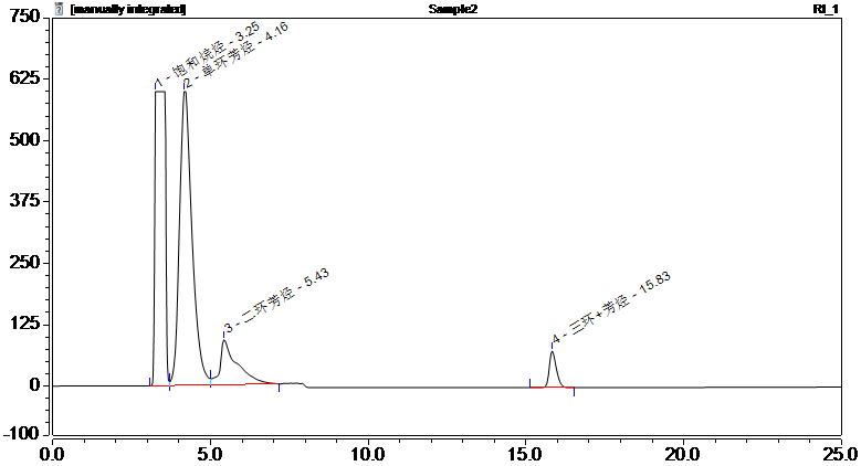 解读重型柴油车国六标准，赛默飞检测PAHs有新招！