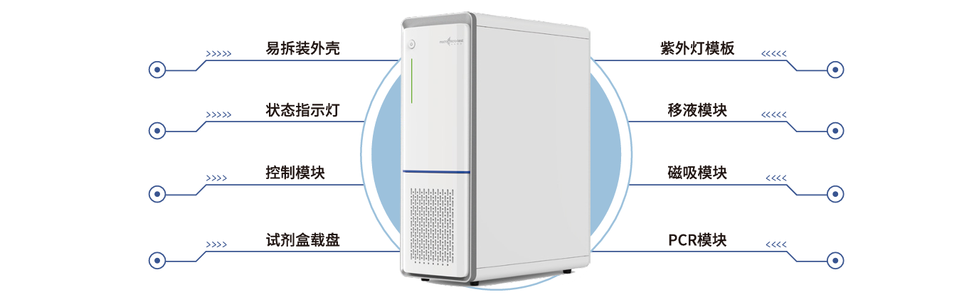 全自动一体化卡盒式建库系统（AIOS）
