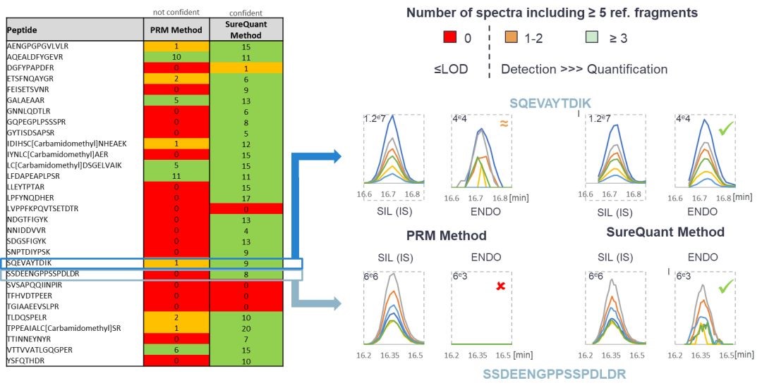 Orbitrap Exploris™ 480的一站式解决方案