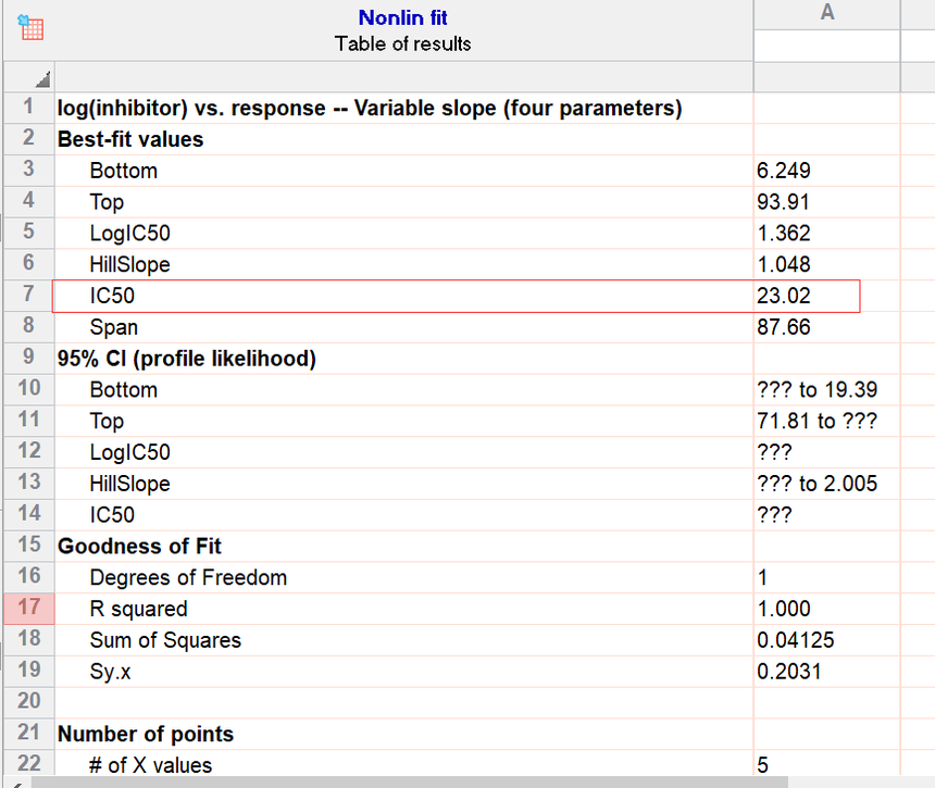 使用graphpad prism计算IC50