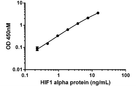 计算和评估ELISA数据