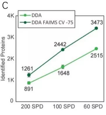 Orbitrap Exploris™ 480第1篇文献