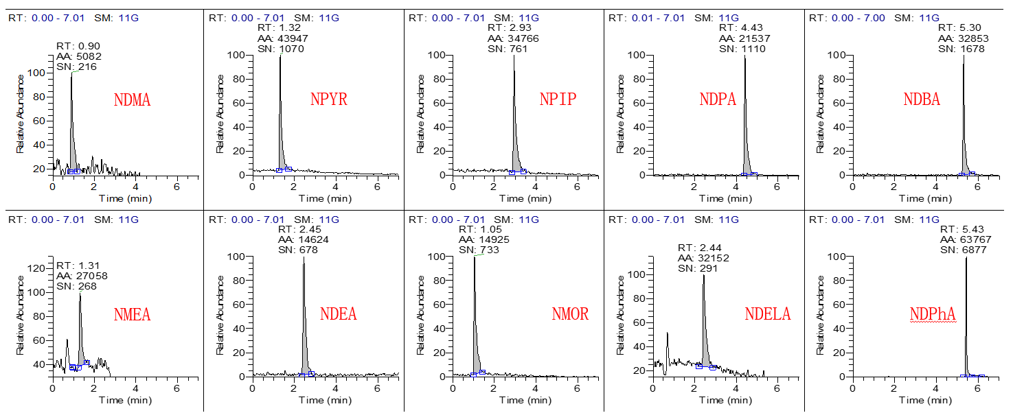 雷尼替丁基因毒事件解密NDMA, 再谈基因毒性杂质