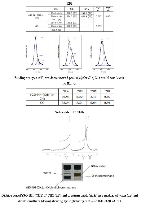 硬脂胺共价连接石墨烯