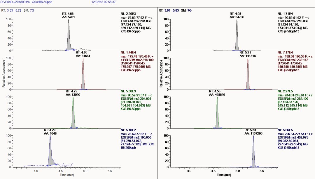 浅谈基因毒性杂质
