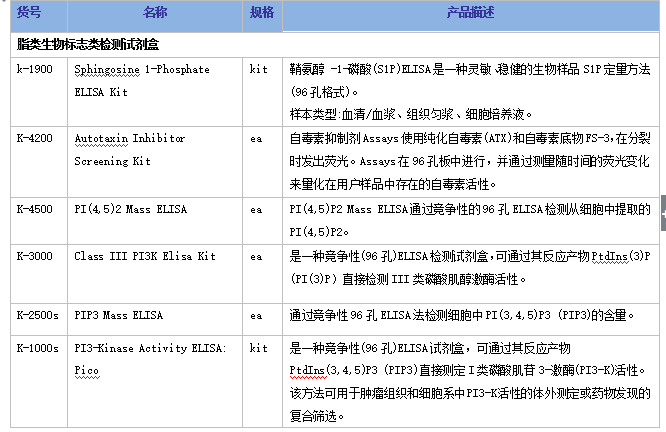 默瑞生物明星产品促销季Echelon/P-6002/Membrane Lipid Strips