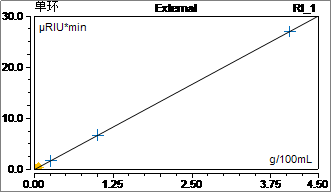 解读重型柴油车国六标准，赛默飞检测PAHs有新招！