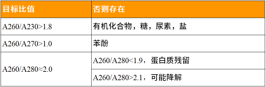 RT-qPCR反转定量实验需要注意的那些事，你都了解吗？
