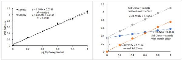 羟脯氨酸测定试剂盒-生物试剂超值购
