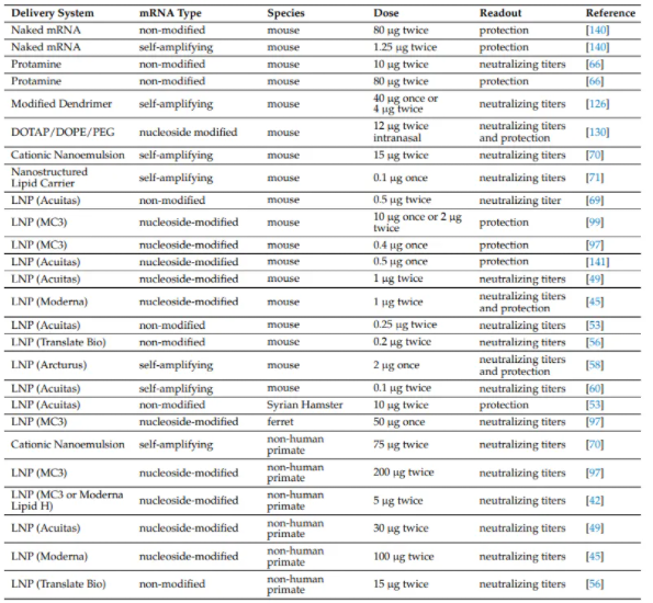 《mRNA疫苗的纳米材料递送系统》文献解读四（完结）