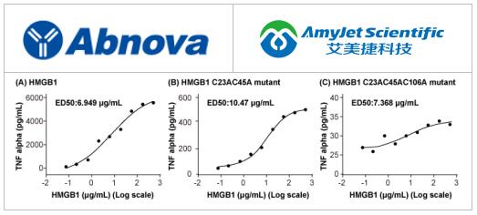 Abnova丨Abnova 哺乳动物蛋白质表达方案