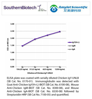 SouthernBiotech鸡IgY同型对照说明书丨艾美捷 SouthernBiotech鸡IgY同型对照说明书丨艾美捷