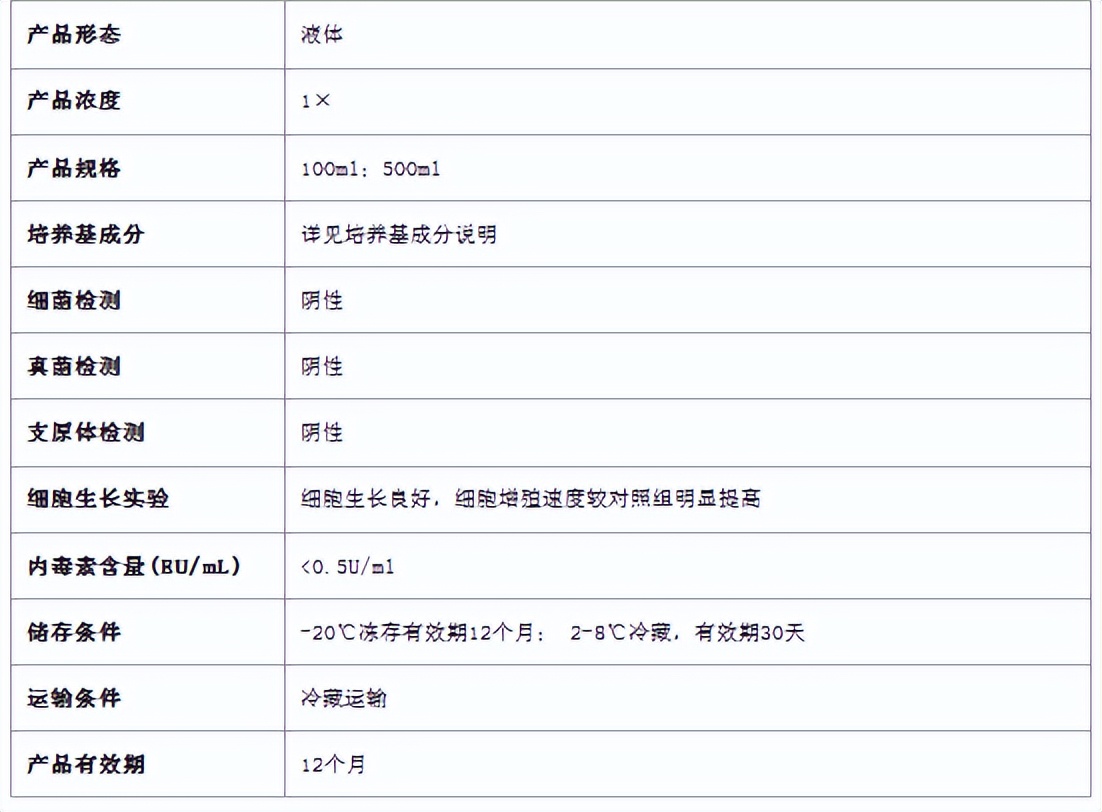Ausbian干细胞完全培养基的产品特点及说明