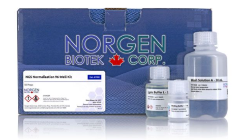 艾美捷高通量NGS标准化96孔板试剂盒解决方案