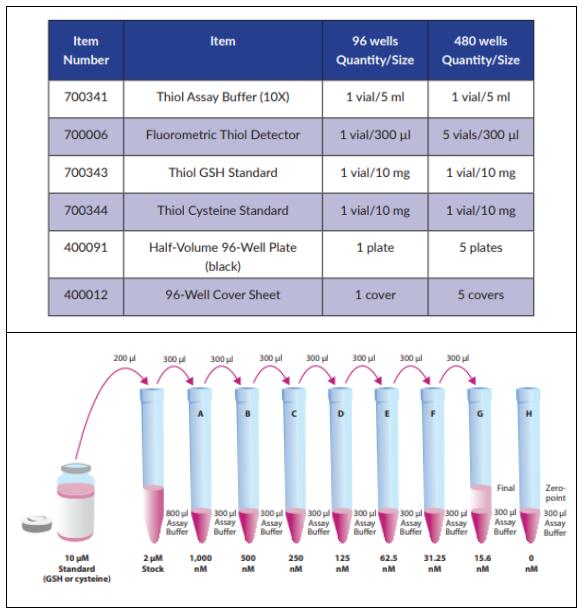 艾美捷游离巯基检测试剂盒标准制备注意事项