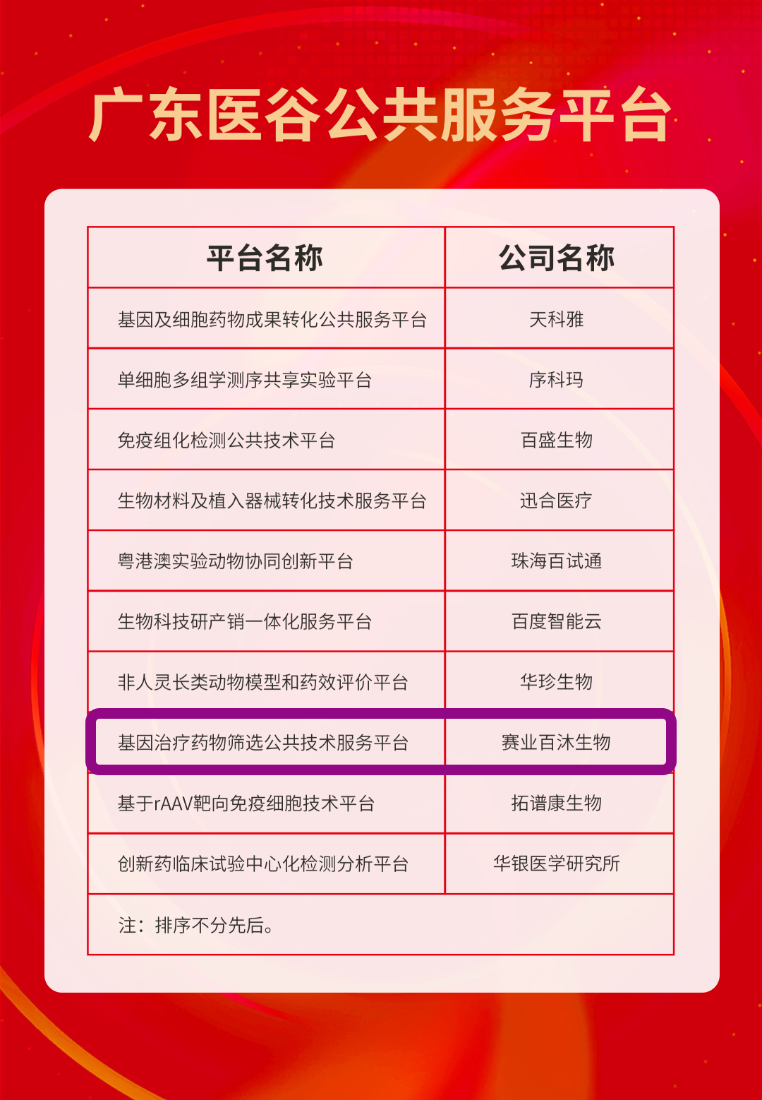 新春开门红：赛业生物「基因治疗药物筛选平台」签约入驻广东医谷，赋能创新药物开发