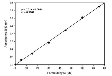 艾美捷过氧化氢酶检测试剂盒的功能和应用
