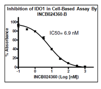 IDO1 INCB024360-B
