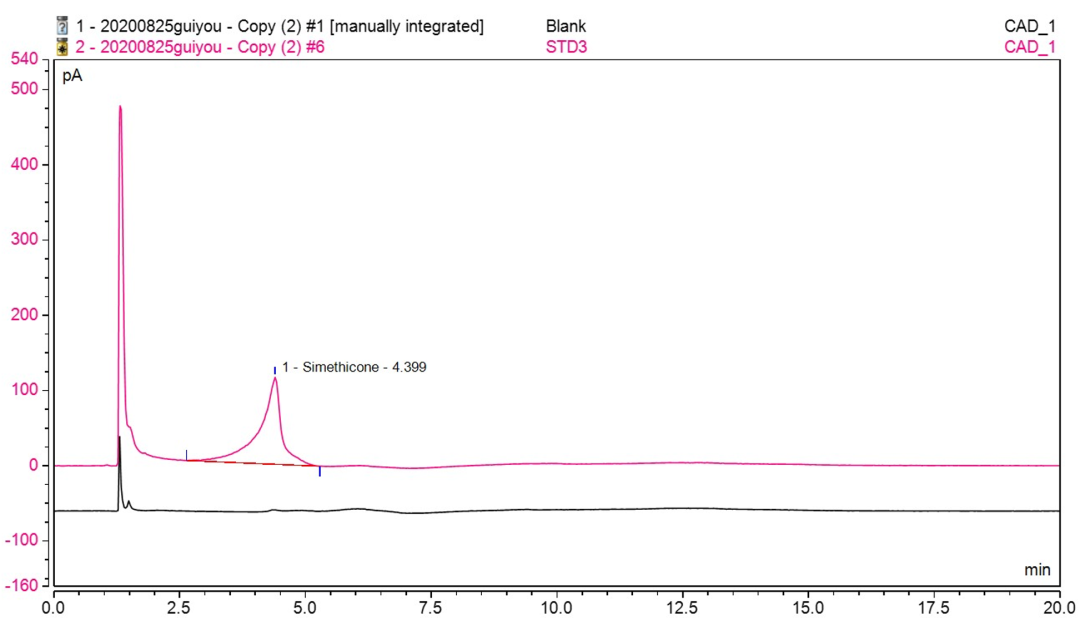 泡沫“终结zhe” | 赛默飞特色消泡剂残留检测解决方案