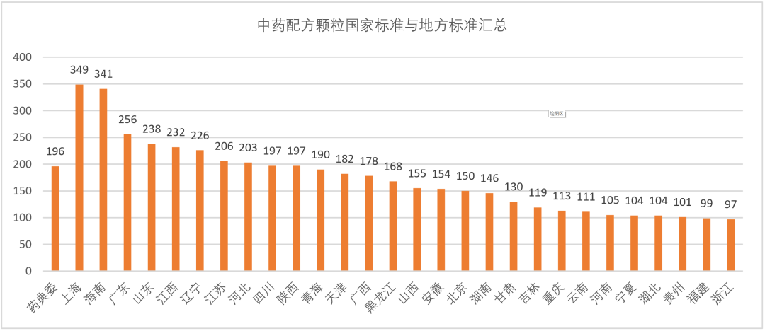 中药配方颗粒方法开发没思路？3大妙招来助你！