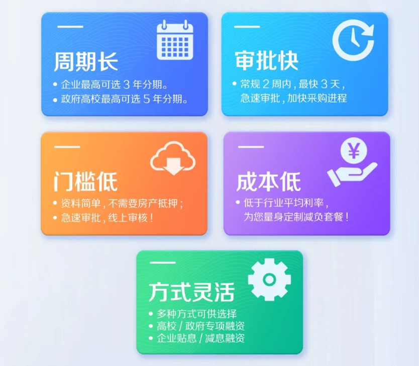 赛默飞仪器金融租赁减息活动震撼来袭!