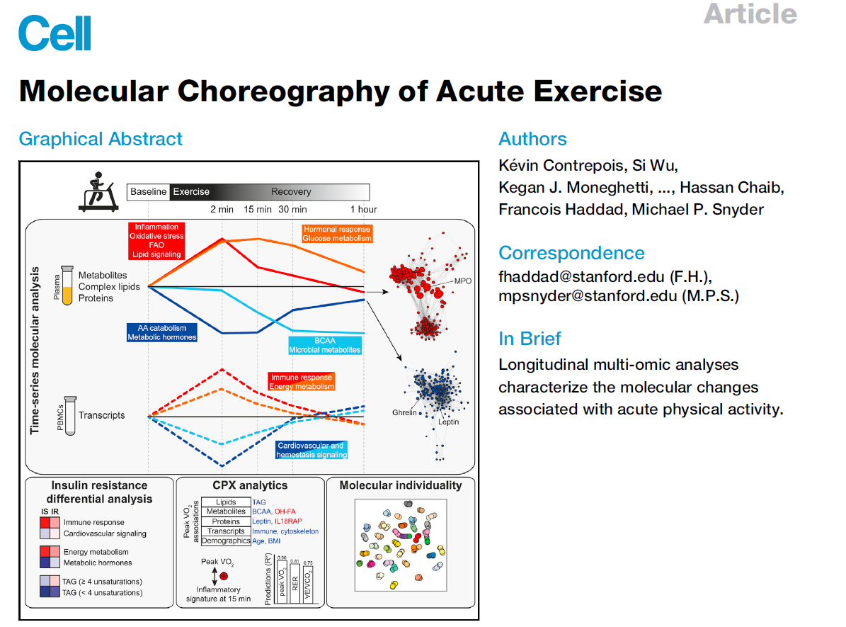 Cell︱多组学研究急性运动对机体的分子调控