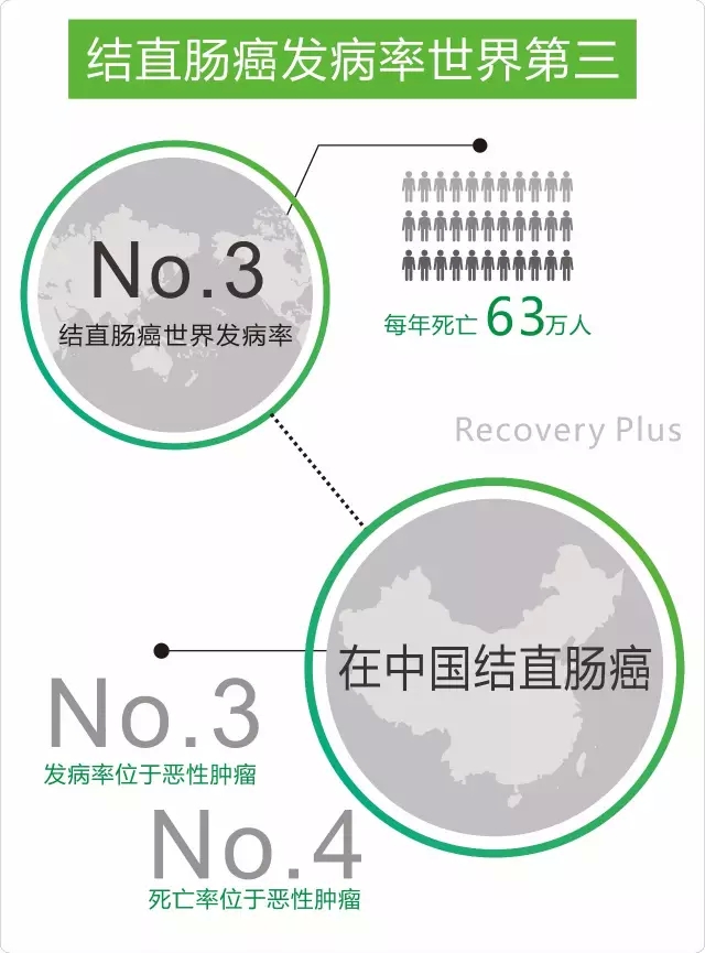 单细胞组学之单细胞全外显子测序