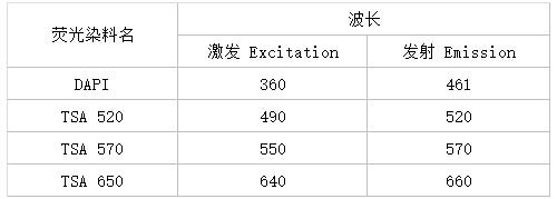 多重荧光免疫组化试剂盒