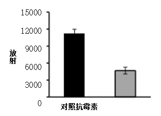 线粒体提取试剂盒/Mitochondria Extraction Kit 线粒体提取试剂盒/Mitochondria Extraction Kit