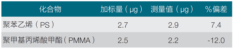 双剑合璧,一锤定音——赛默飞微塑料分析全面解决方案