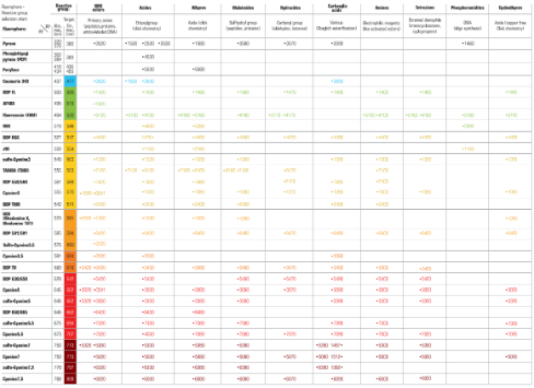 现货多，货期短丨艾美捷 Lumiprobe解决方案
