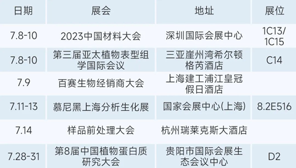 慕尼黑上海分析生化展七月展会预告|深圳上海杭州贵阳三亚等地展会期待您的到来