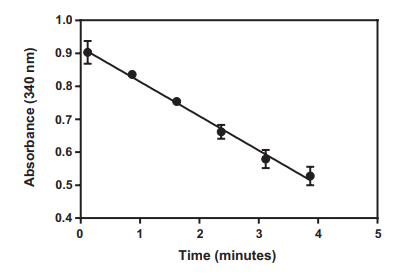 丙氨酸转氨酶活性分析试剂盒--精选超值