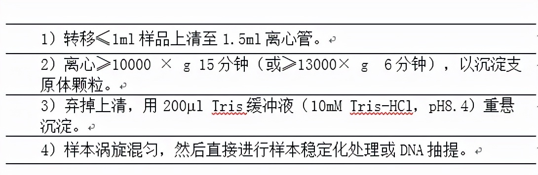 支原体常规检测方法汇总（之一）