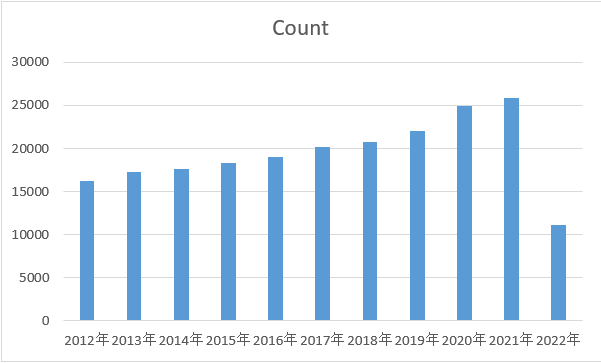 ELISA 系列产品——神经退行性疾病热门靶点