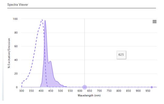 Jackson丨艾美捷AffiniPure山羊抗鼠IgM说明书