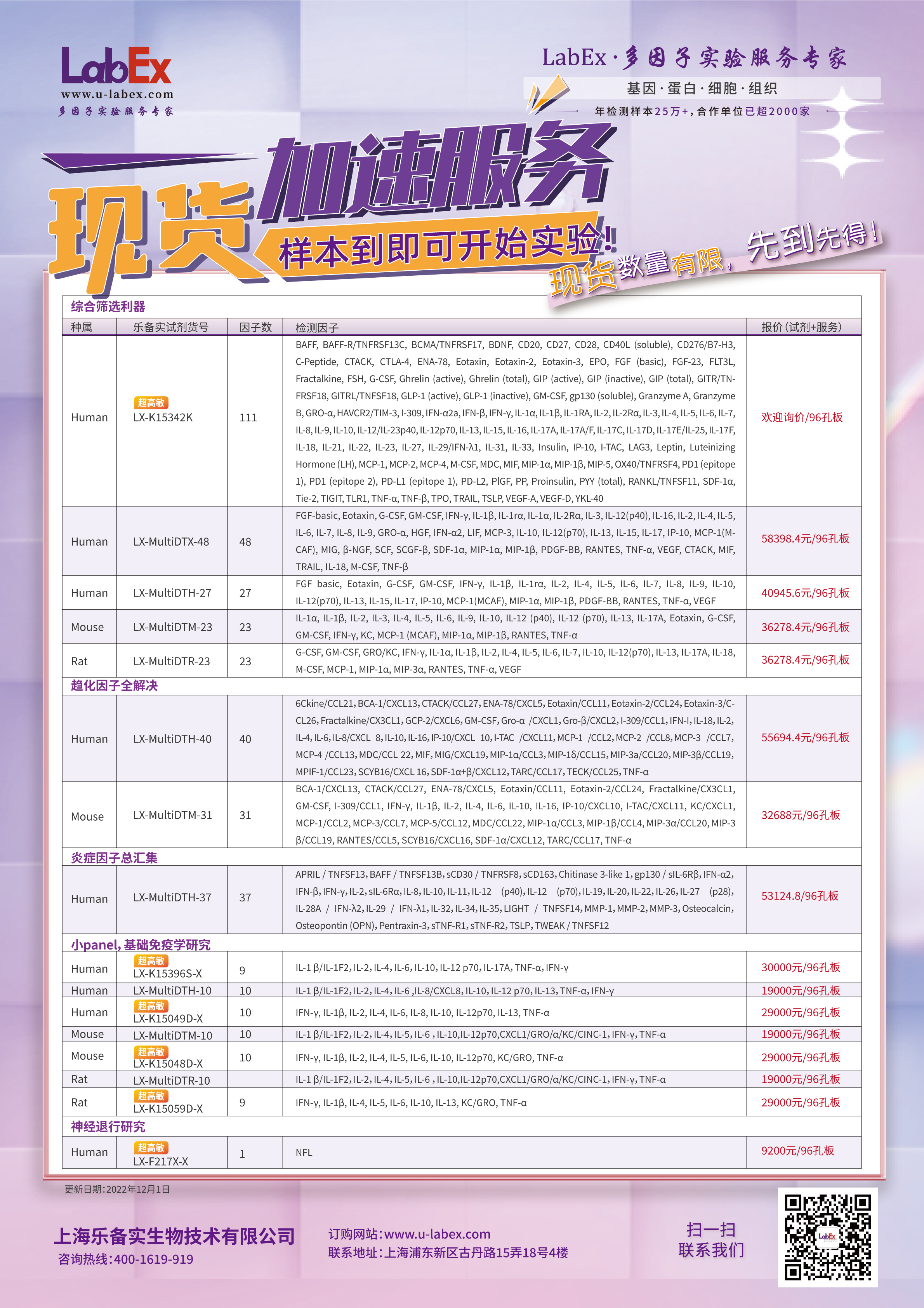 LabEx多因子检测现货大促销，样本到即可开始试验~