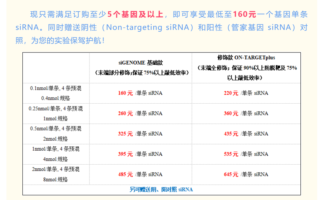 Dharmacon基因调控文库——助您一网打尽重要功能基因