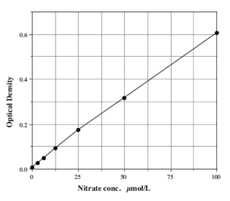 艾美捷一氧化氮(总)检测试剂盒应用说明 艾美捷一氧化氮(总)检测试剂盒应用说明