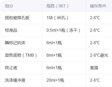 人雌二醇(E2)ELISA试剂盒