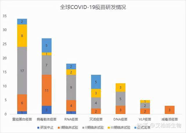 支持全球科研抗疫，艾柏森成功研发Omicron变异株重组蛋白