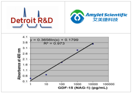 艾美捷Detroit R&D GDF-15癌症酶联免疫酶抑制剂试剂盒方案 艾美捷Detroit R&D GDF-15癌症酶联免疫酶抑制剂试剂盒方案