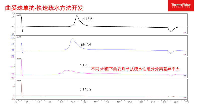 拥有“全能Buffer”，助攻蛋白平台表征